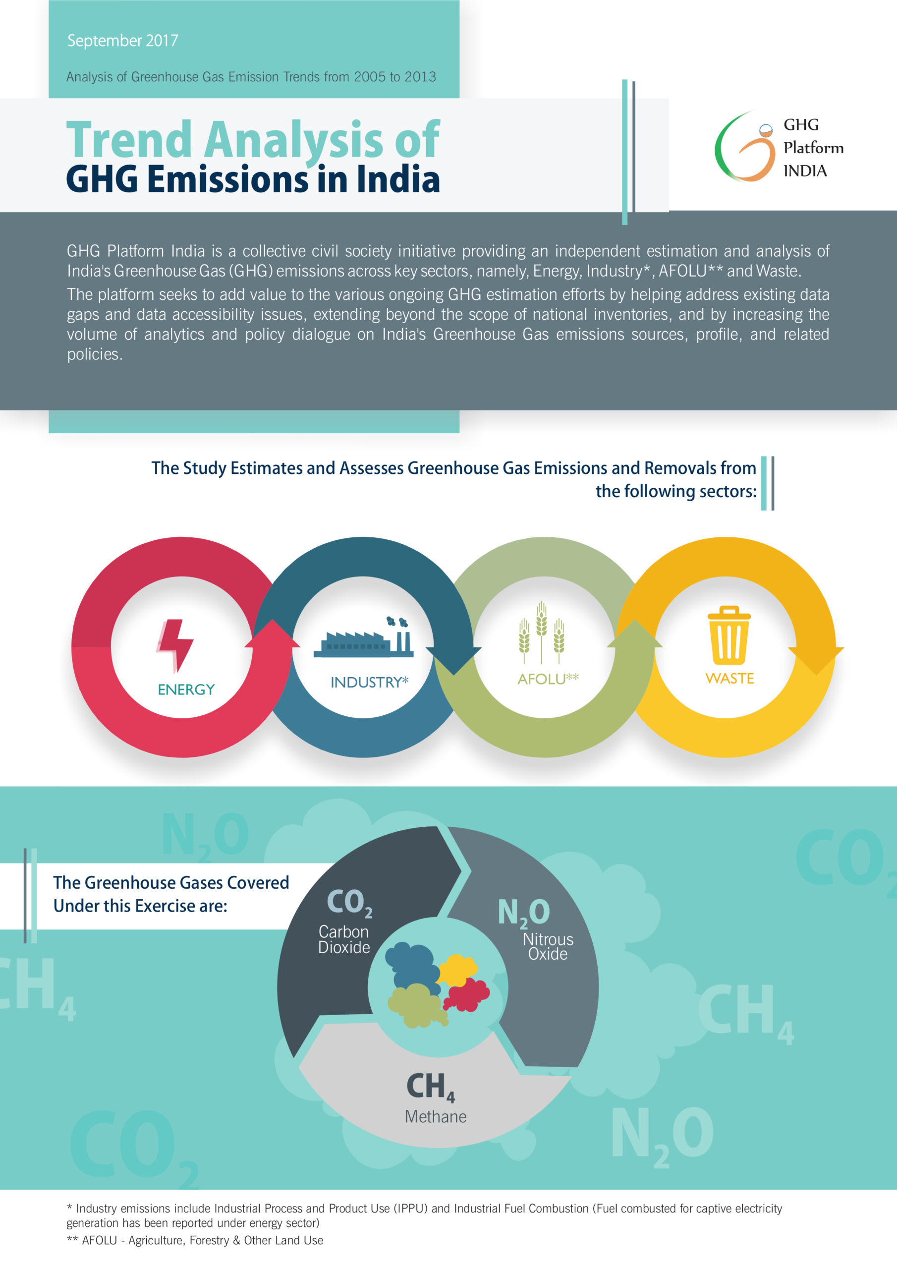 GHG Trend Analysis_2017_Dec'16.cdr